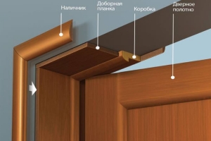 Комплектация межкомнатных дверей